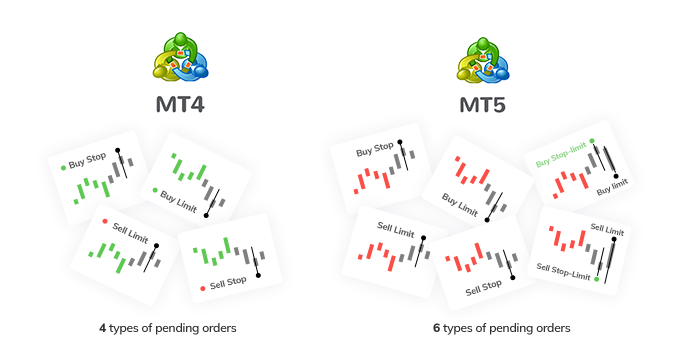 Greater Order Flexibility